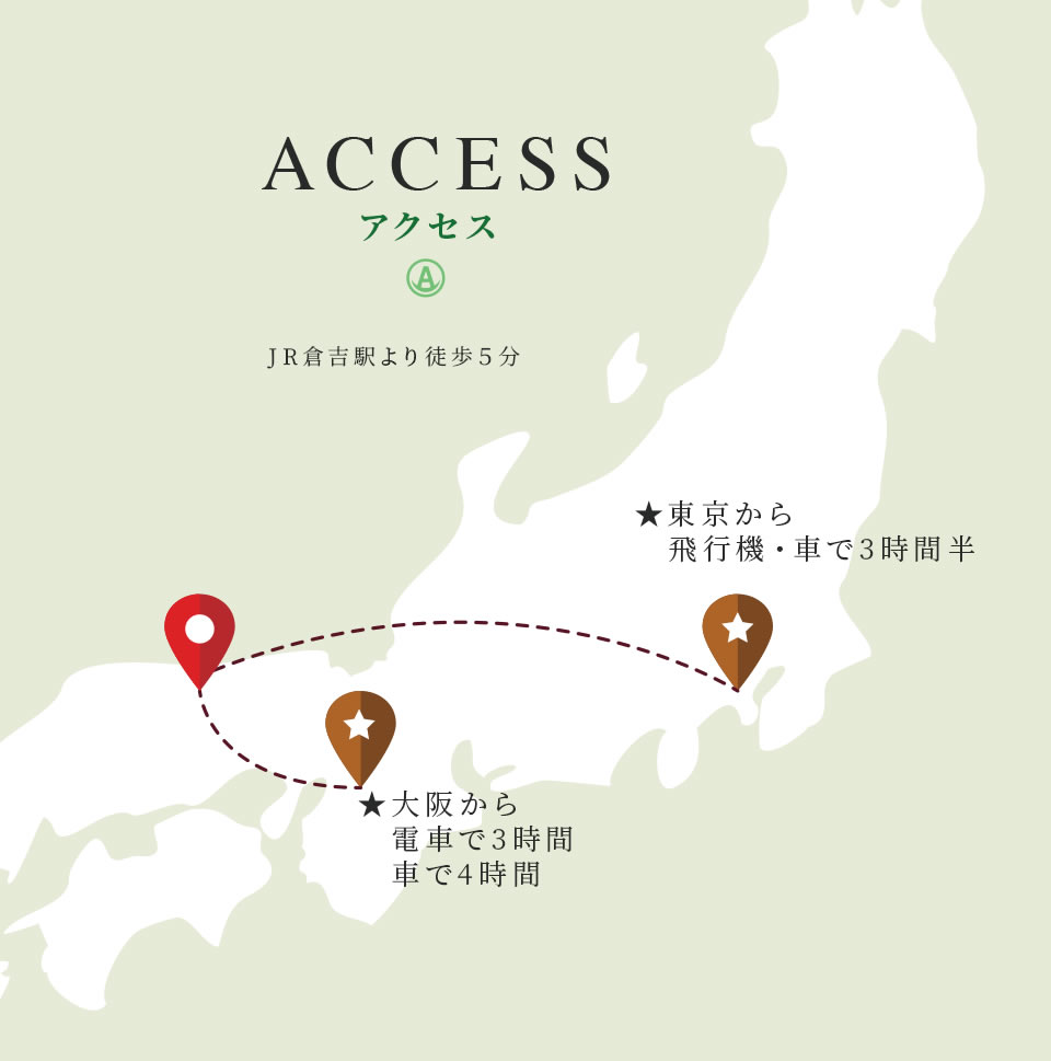 access